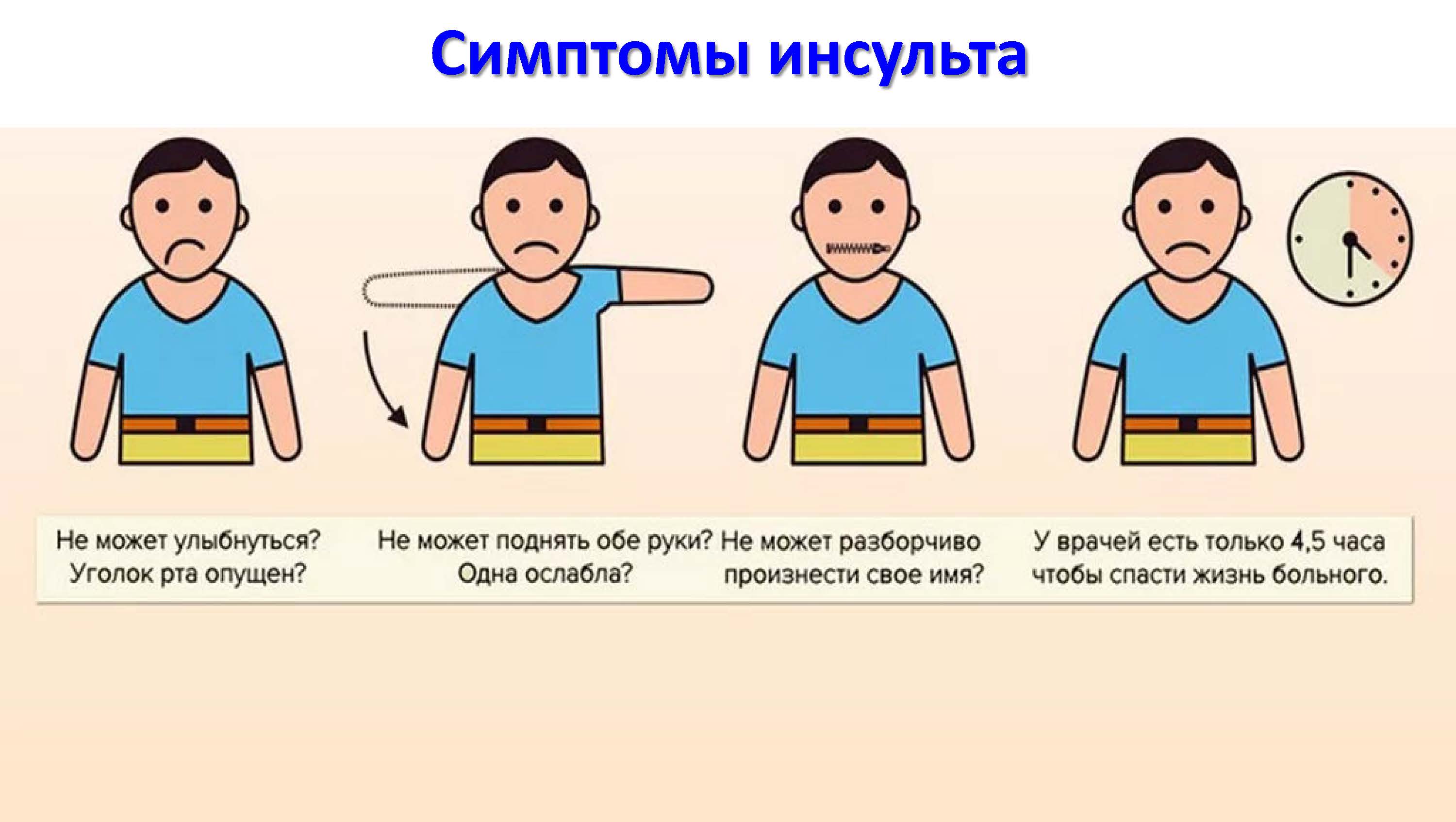 инсульт памятка Страница 2