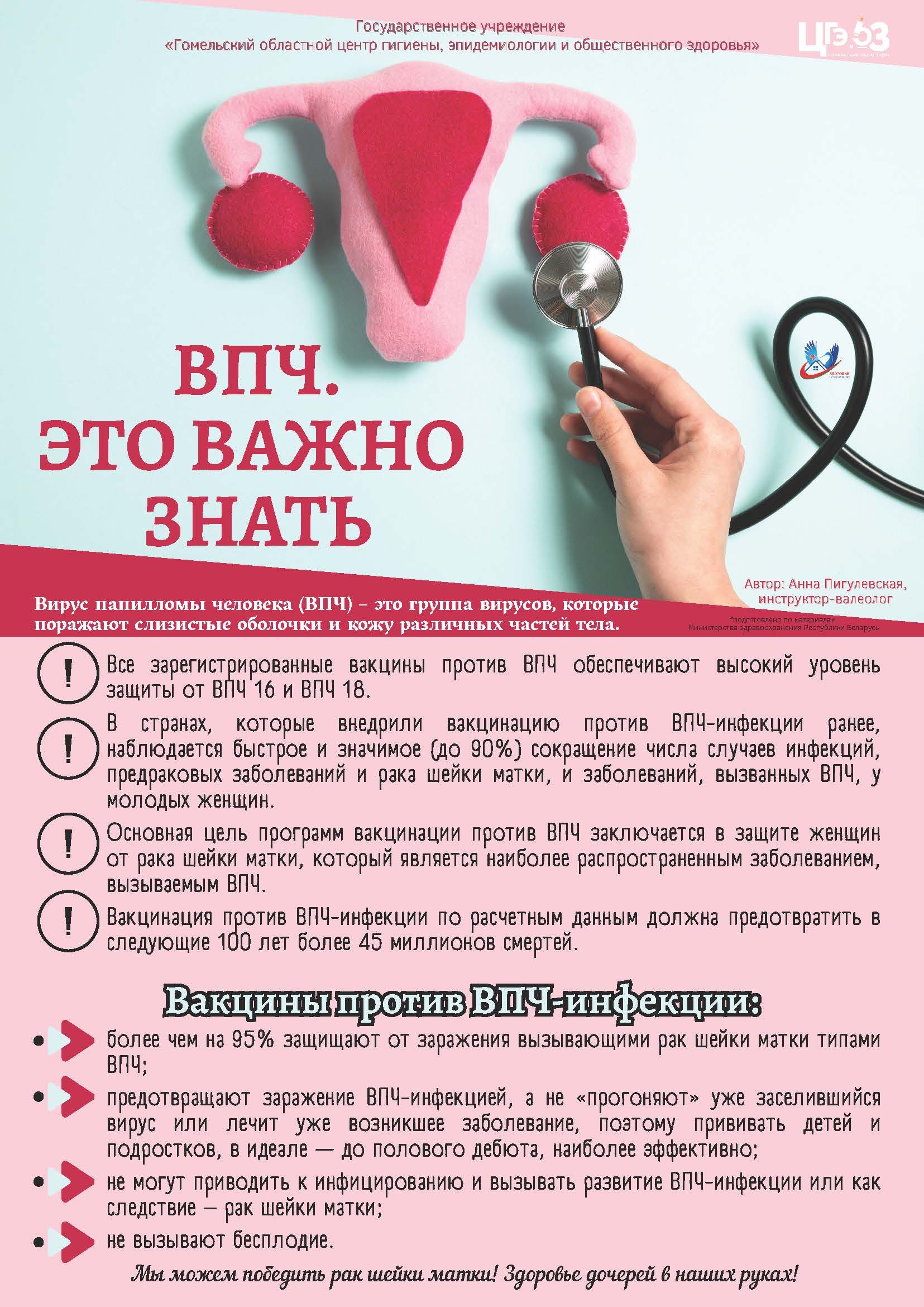 ВПЧ. Это важно знать