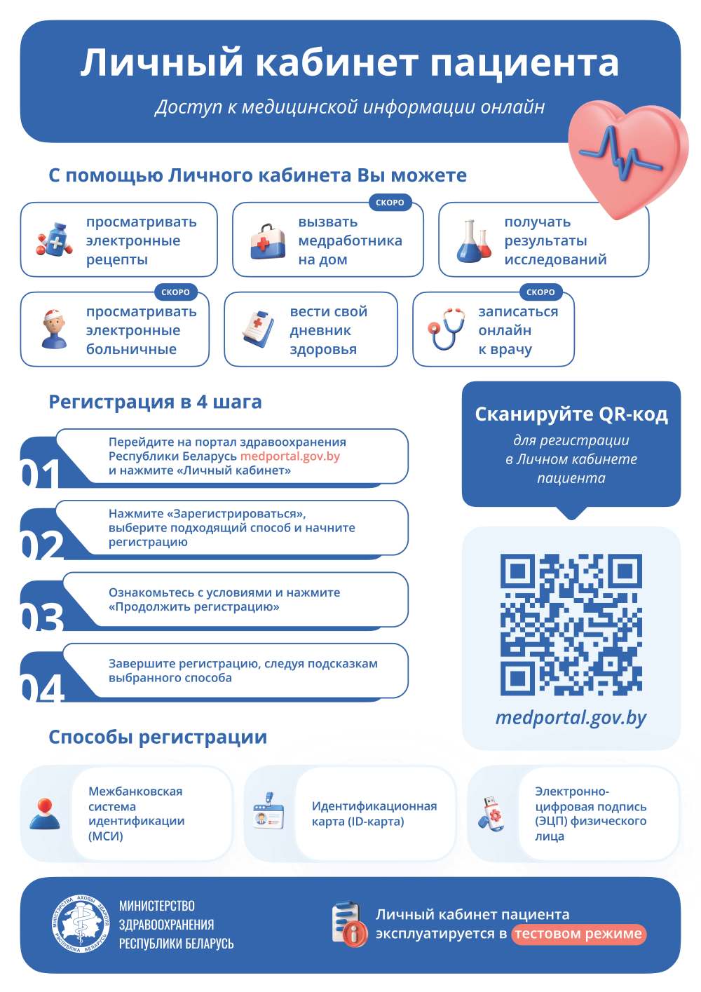 Приложение 2. Инструкция для пациента о регистрации в ЛКП для информационного стенда ОЗ 1